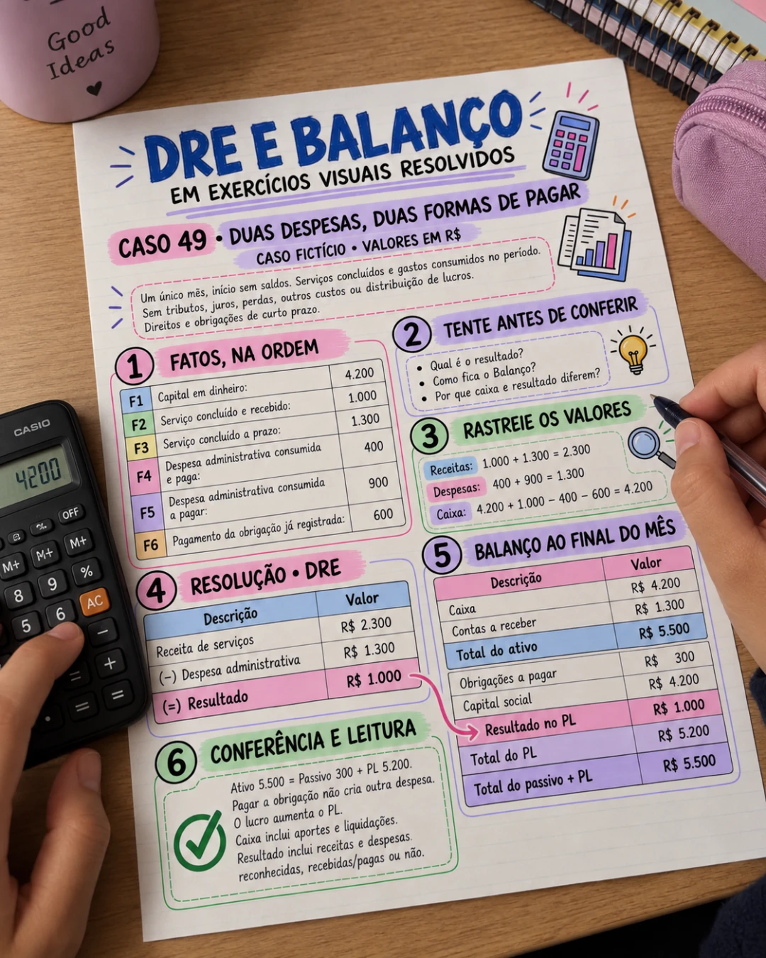 Material em uso 3